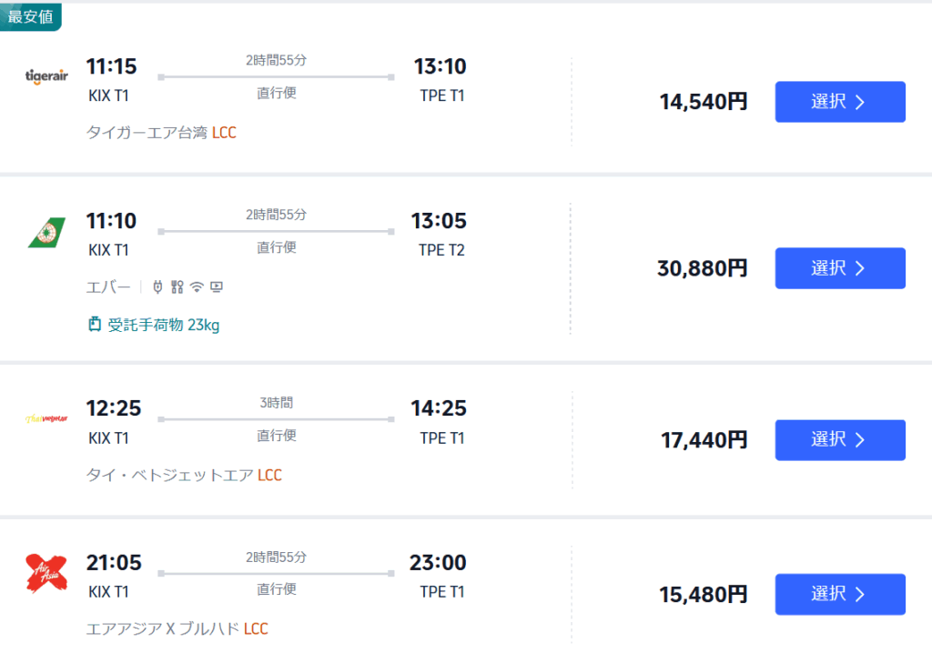 Trip.comで関西発台北便を検索した結果。タイガーエア台湾は14,540円で最安。