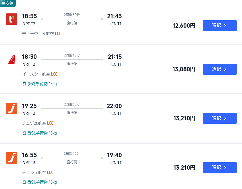 Trip.comの検索結果。ティーウェイ航空が12,600円、イースター航空が13,080円、チェジュ航空が13,210円。