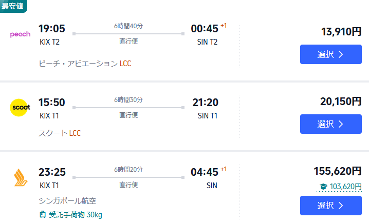 Trip.comで関西発シンガポール便を調べた結果。ピーチは13.910円、スクートは20,150円、シンガポールは155,620円であった。