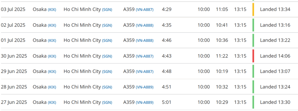 フライトレーダーで見たベトナム航空便の運航状況