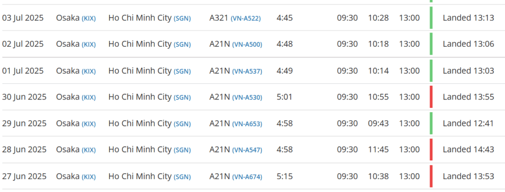 フライトレーダーで見たベトジェットエア便の運航状況