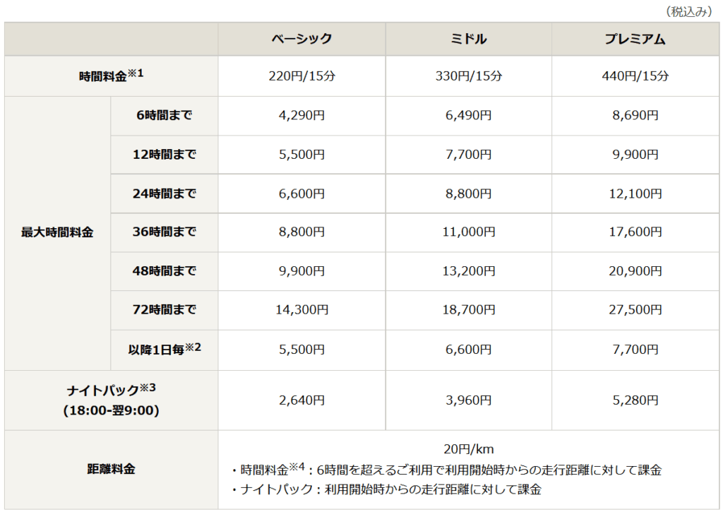 タイムズカー料金表