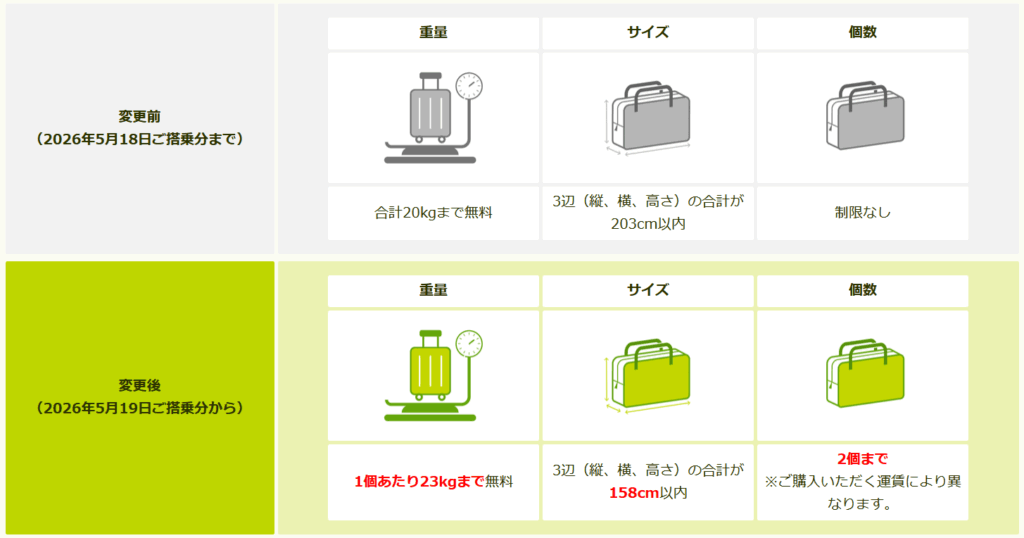 預け荷物の制限